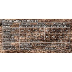 Yeni Kubota M7- 151 KVT